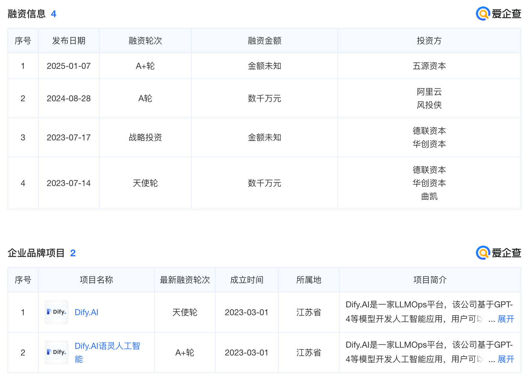 Dify公司融资情况和发展阶段